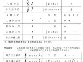 五线谱与简谱的时值对照表