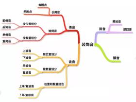 【收藏】钢琴常用装饰音使用说明书!