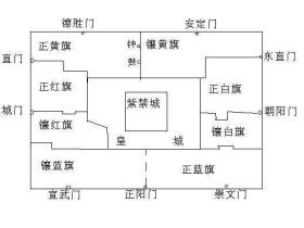 老北京九门是哪九门?北京九门都是做什么用的?