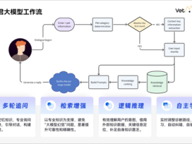 汪喵灵灵发布AI大模型“百目魔君”,拓宽宠物智诊边界