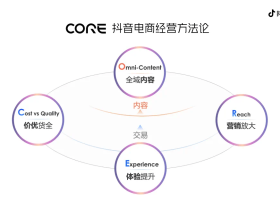 抖音电商方法论又进化了:CORE给中小商家带来了什么?