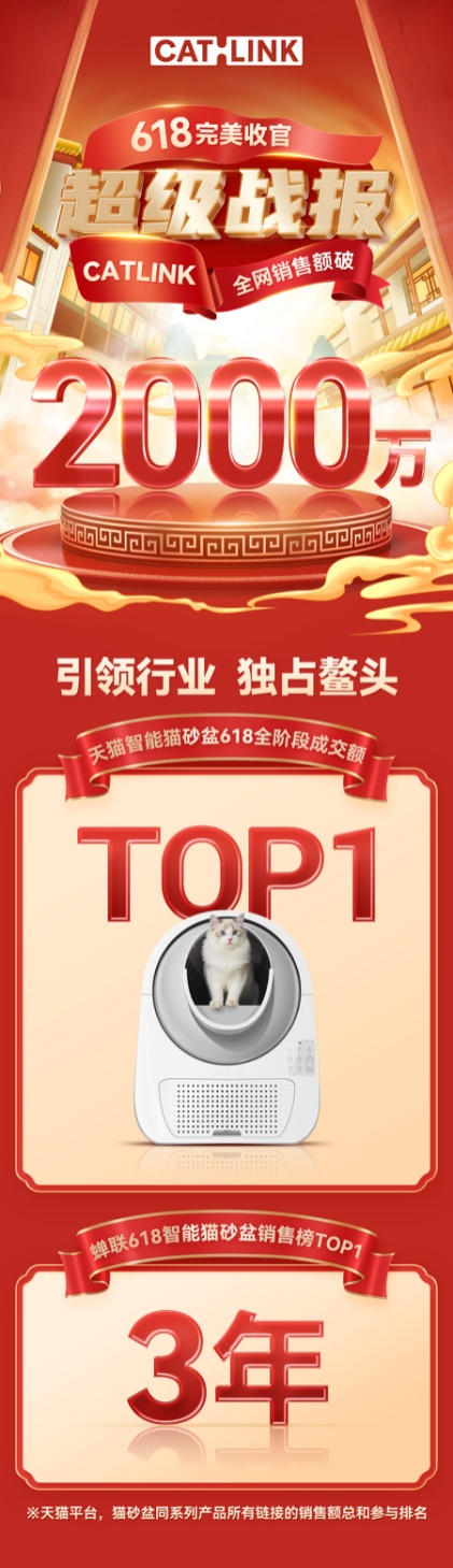 蝉联三冠！CATLINK品牌618超级单品智能猫砂盆销售额破1200万！