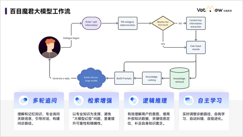 汪喵灵灵发布AI大模型“百目魔君”