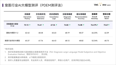 汪喵灵灵发布AI大模型“百目魔君”