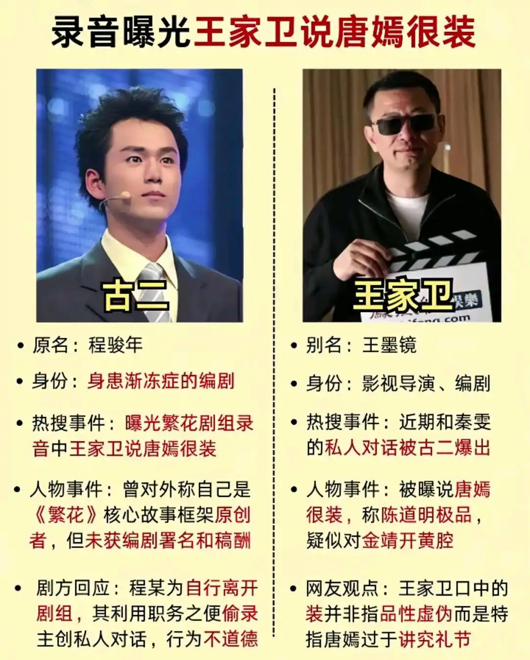 如果看待王家卫录音门事件?揭露了哪些人性?