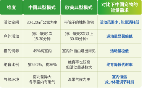 从舶来标准到本土定义 比乐开启中国宠食精准营养新时代