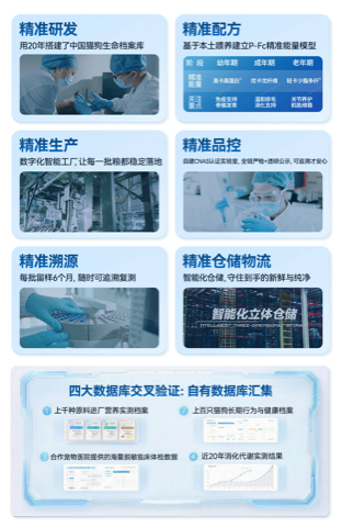 从舶来标准到本土定义 比乐开启中国宠食精准营养新时代