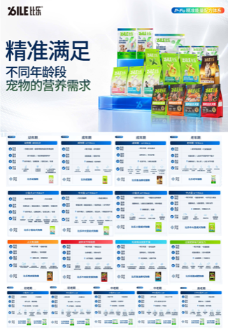 从舶来标准到本土定义 比乐开启中国宠食精准营养新时代
